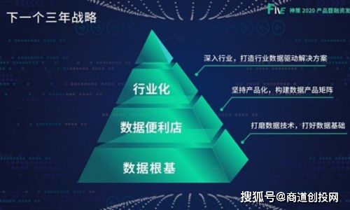 神策數據獲得紅杉中國領投3000萬美元C輪投資，加速智能應用解決方案布局