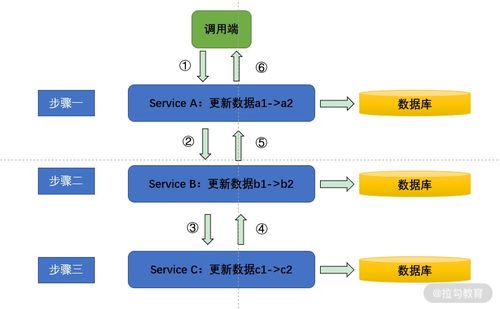 分布式場景實(shí)戰(zhàn)第六節(jié) 微服務(wù)數(shù)據(jù)治理方案之?dāng)?shù)據(jù)處理服務(wù)