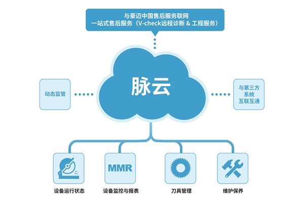 逃離內(nèi)卷廝殺 定制企業(yè)如何通過數(shù)據(jù)處理服務實現(xiàn)自我救贖