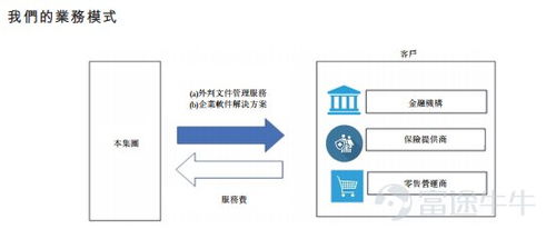 馬來西亞第二大文件外包服務商C-Link Squared擬赴港上市，深耕數(shù)據(jù)處理服務新藍海