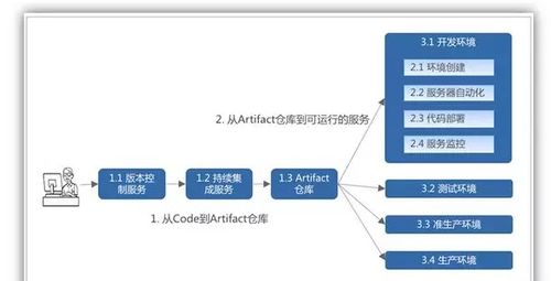創業公司互聯網架構方案 構建可擴展、可維護的全棧技術體系