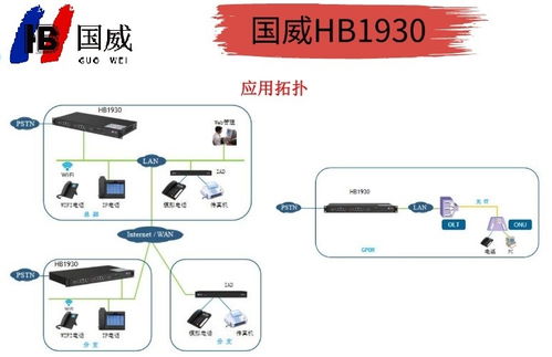 國威HB1930網絡程控交換機 互聯網直銷，開啟高效通信新紀元
